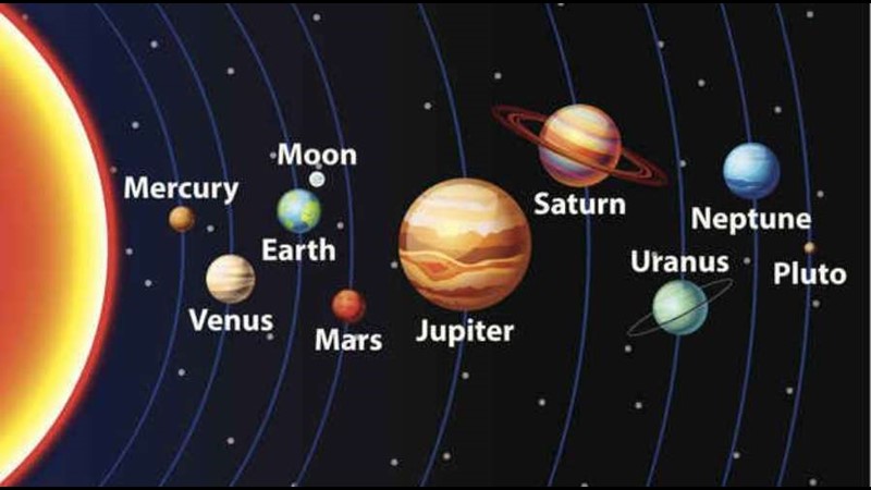 Resmen Etrafımda Pervaneler Ya: Satürn