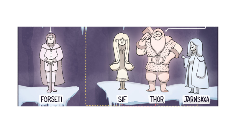 İSKANDİNAV MİTOLOJİSİ SOYAĞACI