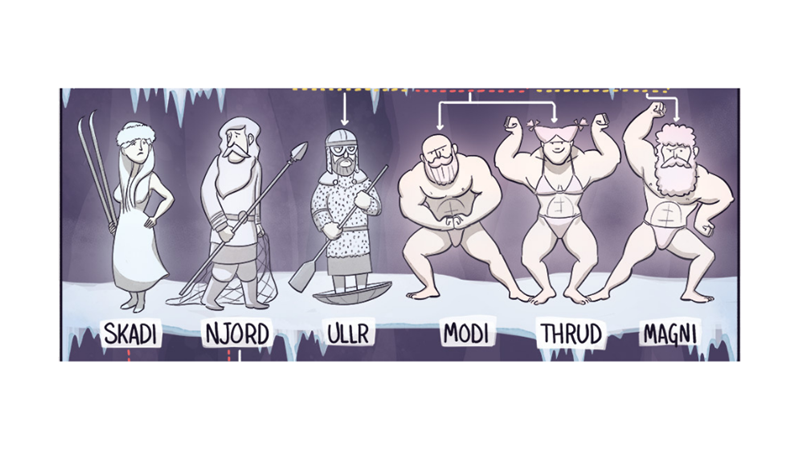 İSKANDİNAV MİTOLOJİSİ SOYAĞACI