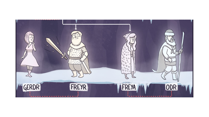 İSKANDİNAV MİTOLOJİSİ SOYAĞACI