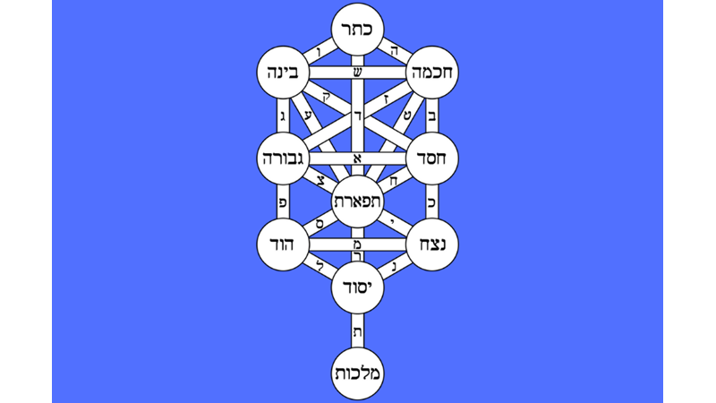 SEKSEK OYUNUNDAN KADİM SIRLARA: KABALİSİK YAŞAM AĞACI