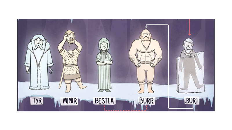 İSKANDİNAV MİTOLOJİSİ SOYAĞACI