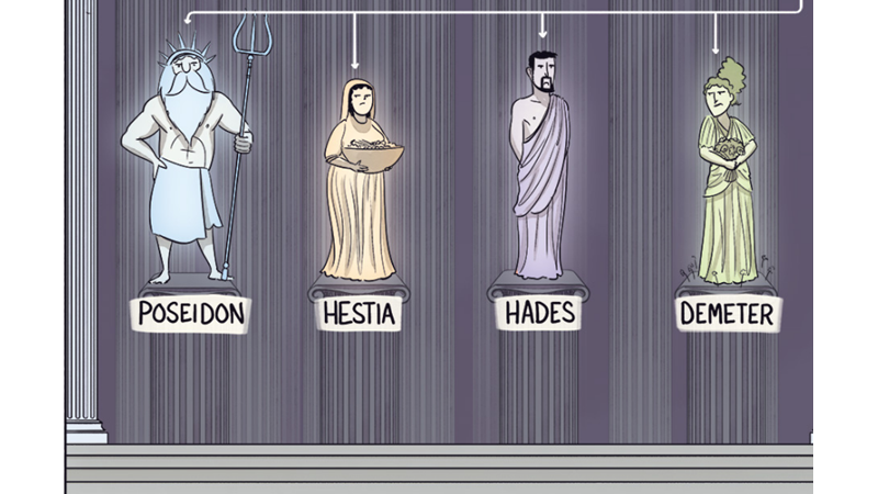 YUNAN MİTOLOJİSİ SOY AĞACI