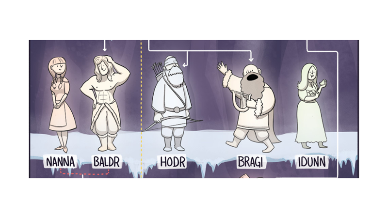 İSKANDİNAV MİTOLOJİSİ SOYAĞACI