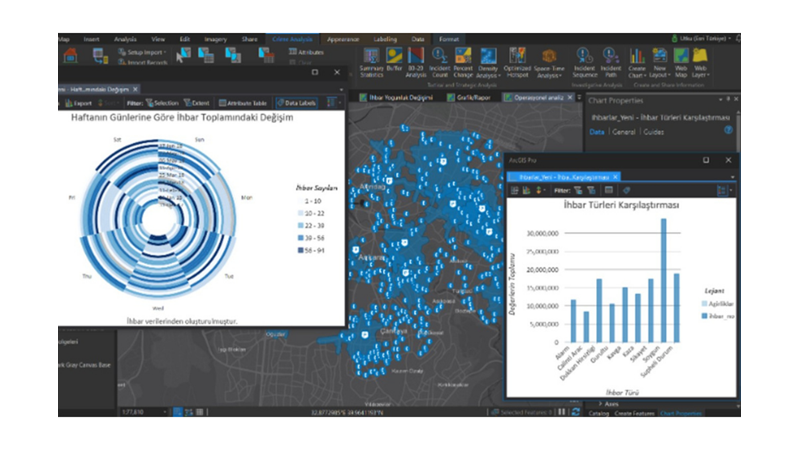 OLAY YERİ İNCELEME UZMANLARININ KULLANDIĞI MATEMATİKSEL YÖNTEMLER