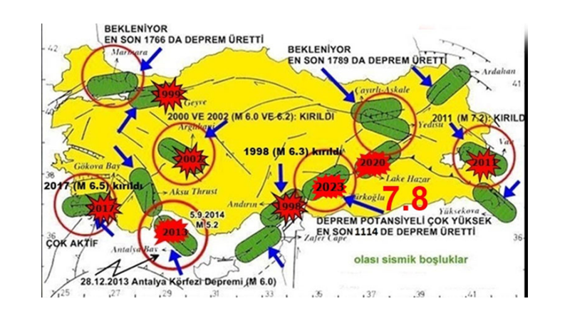 TÜRKİYE’Yİ YASA BOĞAN DEPREMLER MEĞER 27 YIL ÖNCE HABER VERİLMİŞ