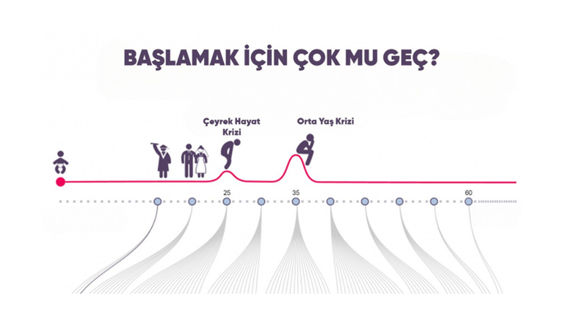 25-30 YAŞ ARASINDA ORTAYA ÇIKAN: ÇEYREK HAYAT KRİZİ