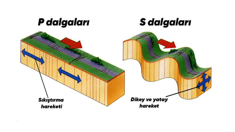 SON ZAMANLARDA KÜÇÜK DEPREMLER OLMASININ SEBEBİ