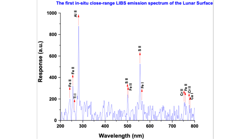 INDIA'S LUNAR ROVER DETECTS FIRST ELEMENTS IN THE SOUTH POLE OF THE MOON -Friendz10