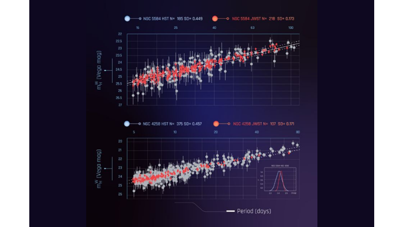 JAMES WEBB SPACE TELESCOPE MEASURES THE SPEED OF EXPANSION OF THE UNIVERSE -Friendz10