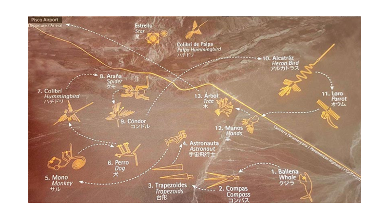 DEVASA HİKAYELER: NAZCA ÇİZGİLERİ