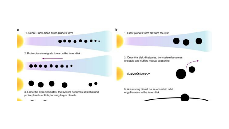 SUPER HEFTY EXOPLANET IS DENSER THAN STEEL -Friendz10