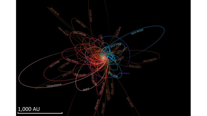 SCIENTISTS THINK AN EARTH-LIKE PLANET MAY BE HIDING IN OUR SOLAR SYSTEM -Friendz10