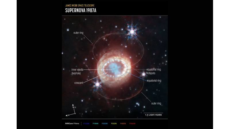 SUPERNOVA IMAGE REVEALS PREVIOUSLY UNSEEN STRUCTURES -Friendz10