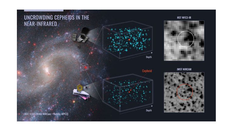 JAMES WEBB SPACE TELESCOPE MEASURES THE SPEED OF EXPANSION OF THE UNIVERSE -Friendz10