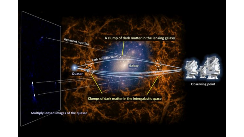 MYSTERIOUS DARK MATTER MAPPED LIKE NEVER BEFORE -Friendz10