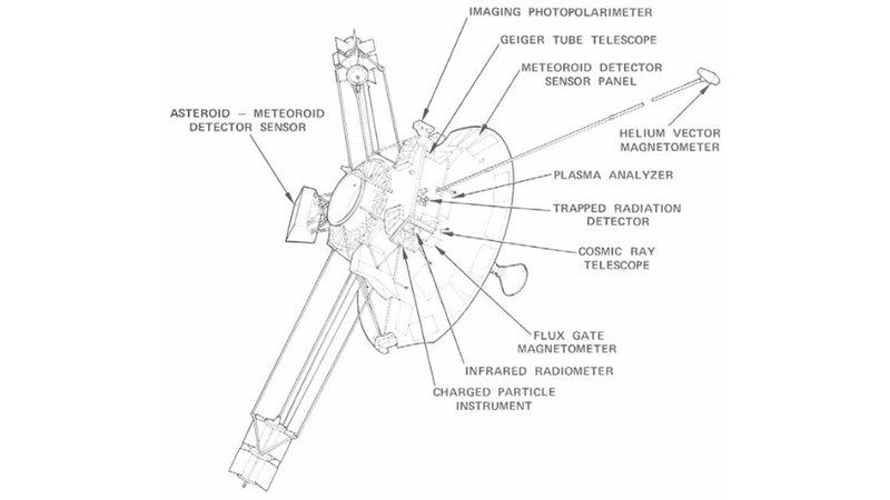 GÖREVİMİZ SATÜRN: PIONEER 11