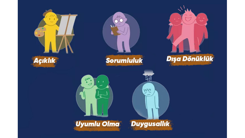 GERÇEK KİŞİLİĞİNİZİ ÖĞRENİN: 5 FAKTÖR KİŞİLİK KURAMI