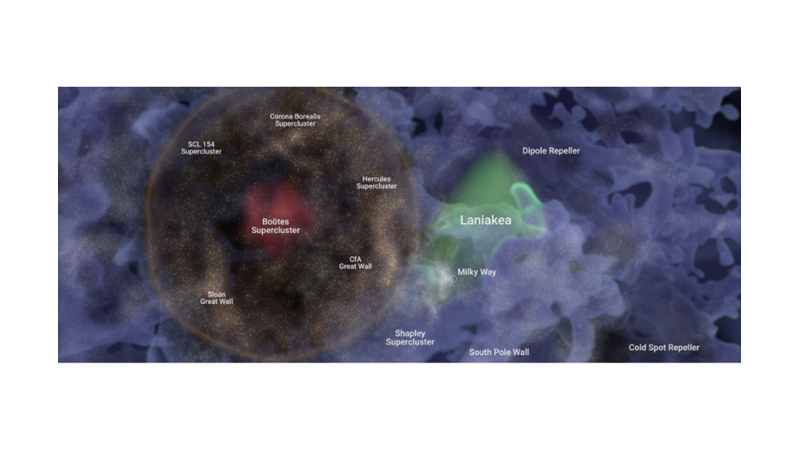 GINORMOUS BUBBLE OF NEARBY GALAXIES COULD BE A RELIC OF THE BIG BANG -Friendz10