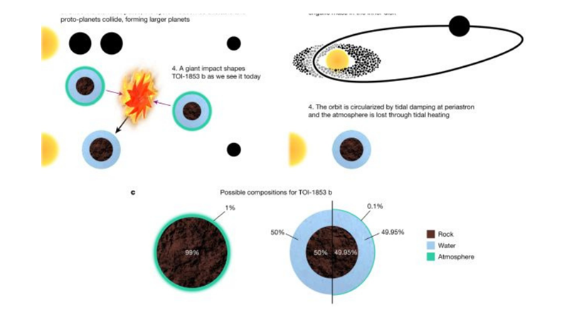 SUPER HEFTY EXOPLANET IS DENSER THAN STEEL -Friendz10