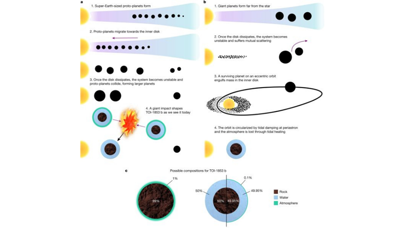 SUPER HEFTY EXOPLANET IS DENSER THAN STEEL -Friendz10