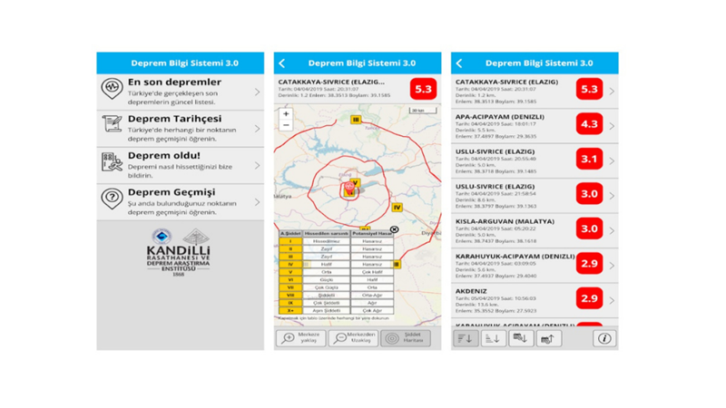 ANLIK DEPREM TAHMİNİ YAPAN UYGULAMALAR
