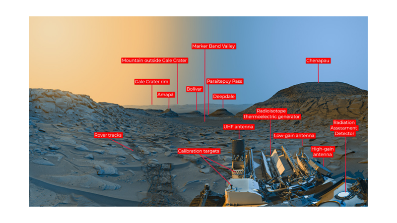 MARS’IN SABAH VE ÖĞLEDEN SONRASI KARTPOSTALI -Friendz10