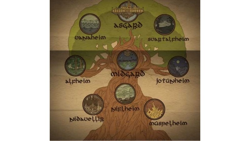 İSKANDİNAV MİTOLOJİSİNDE YARADILIŞ